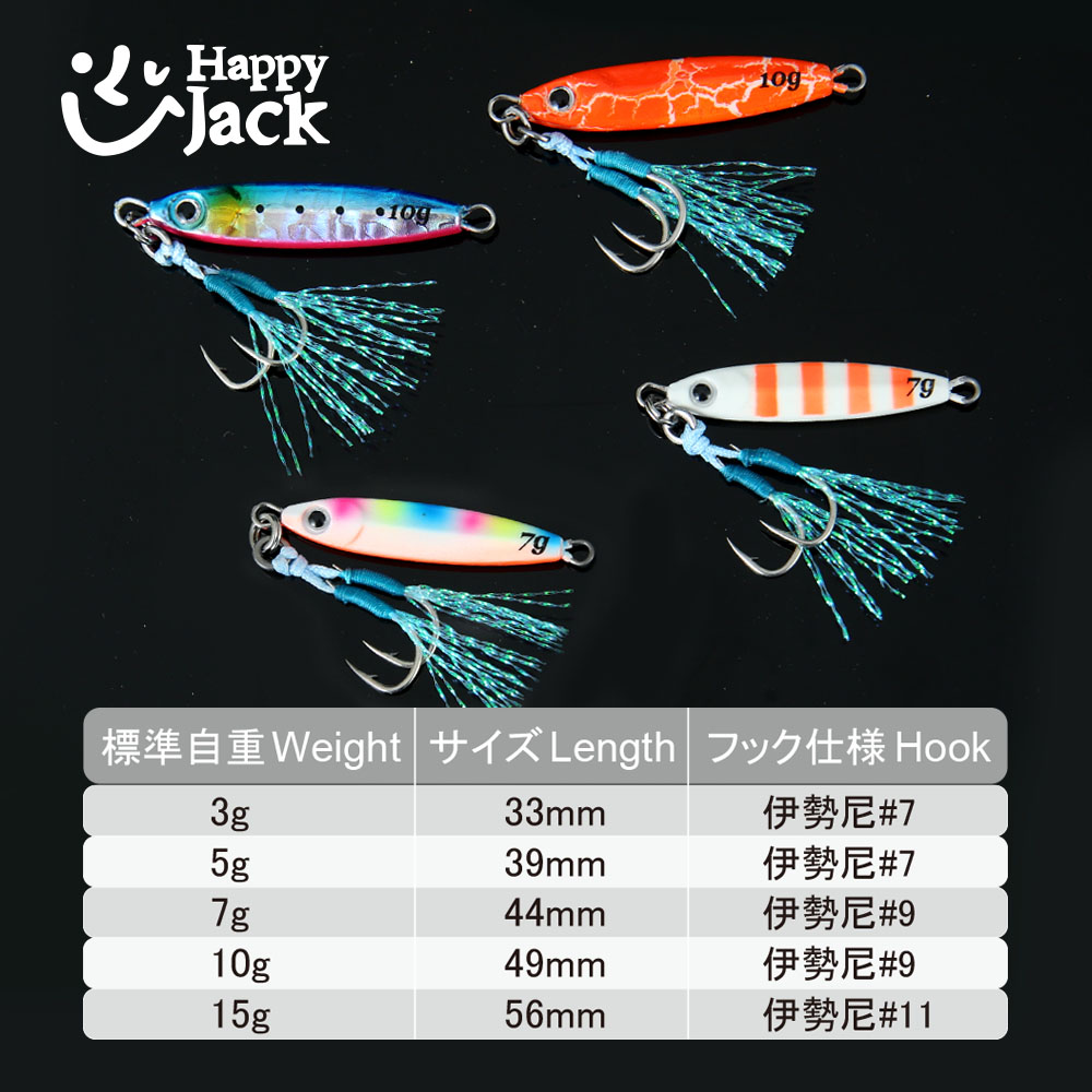 HAPPYJACK Shore Casting Jiggin - Fishing Lure Topwater recensie en prijs