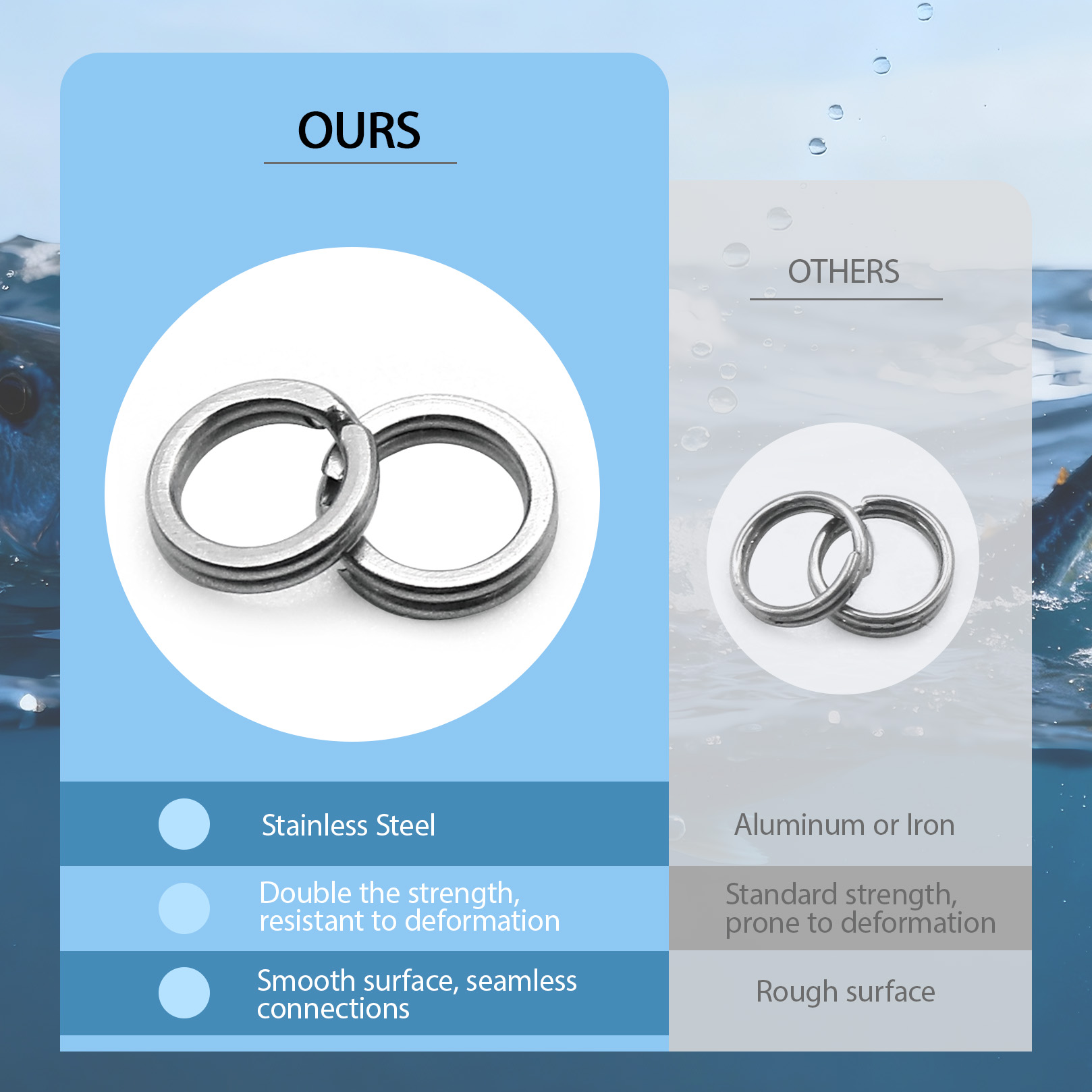 9KM Visserij Splitringen met T - Fishing Lure Kit recensie en prijs